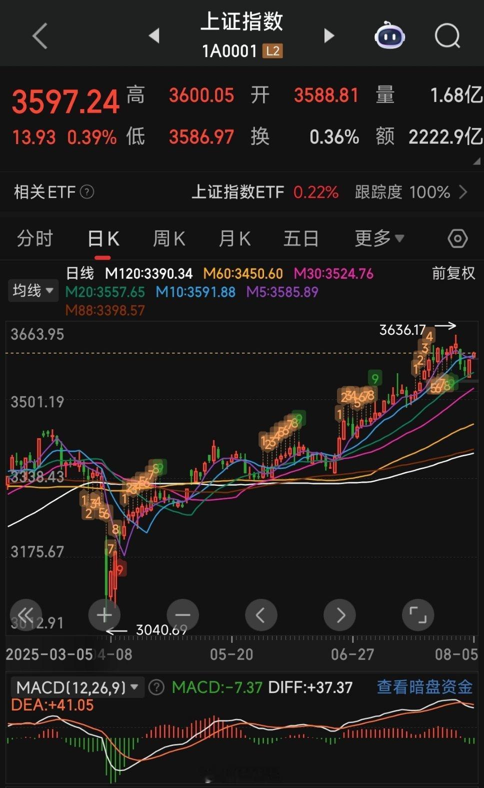 a股国内知名Ai大佬预测股市《没准中国股市1年内冲到6000点都有可能》原文如下