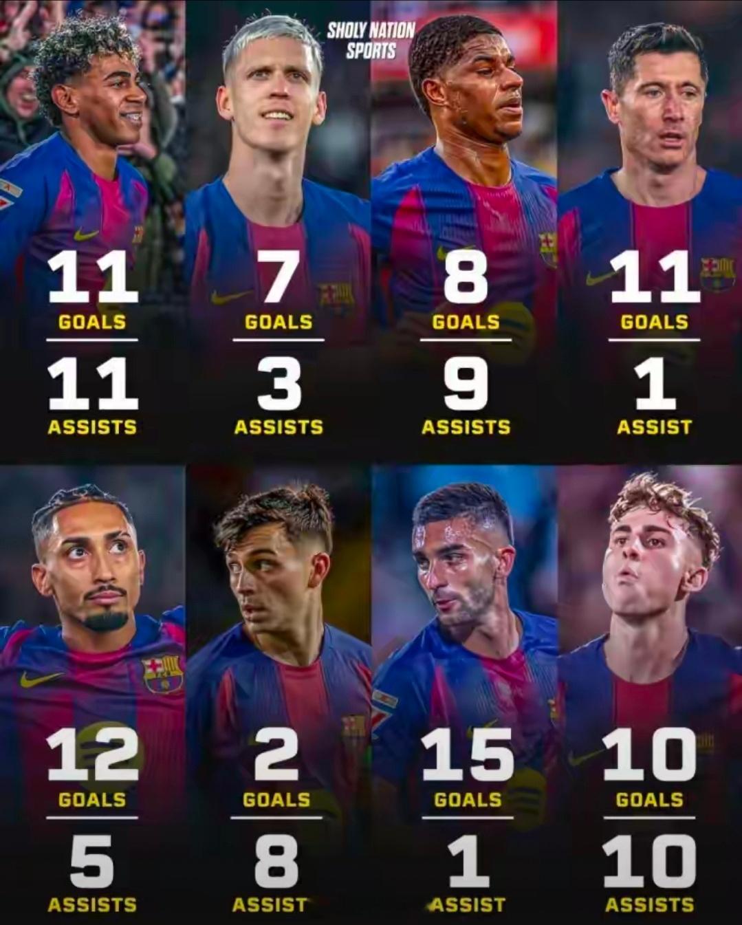 西甲争冠为啥看好1分领跑的巴萨？因为多点开花8人参与进球上双西甲第21轮战罢，