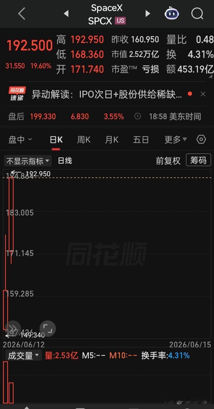 在a市研究发掘“受益标的”或“供应链”或许惊喜一直在路上