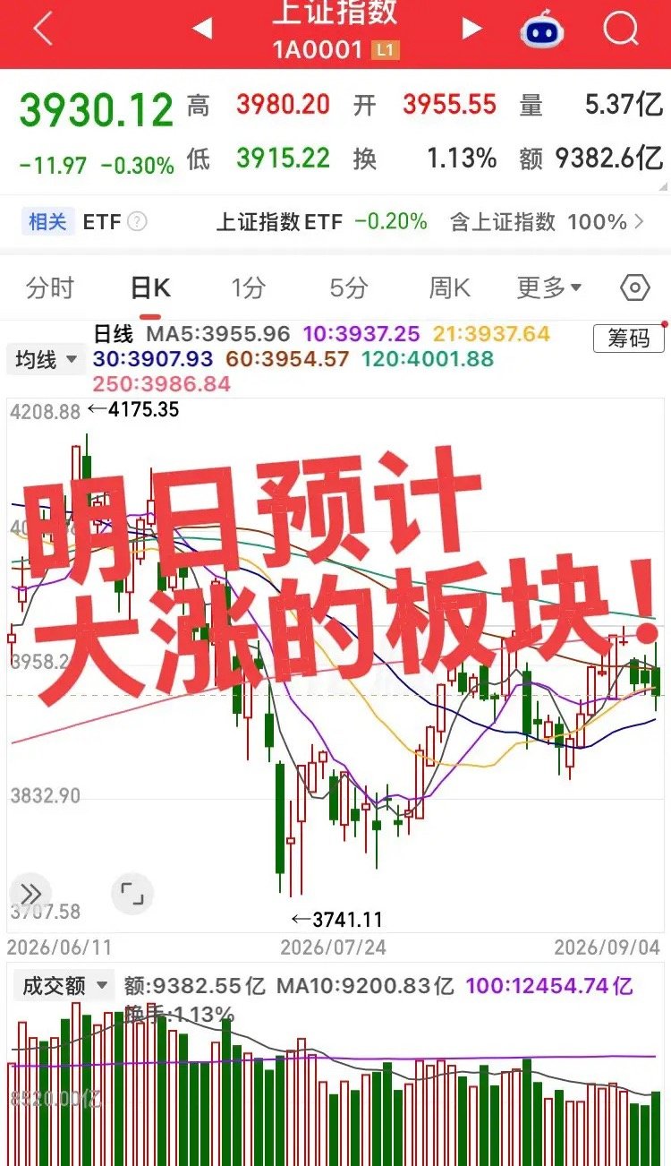 明日预计大涨的板块！第一个，AI算力硬件（存储芯片+光模块+液冷散热）催