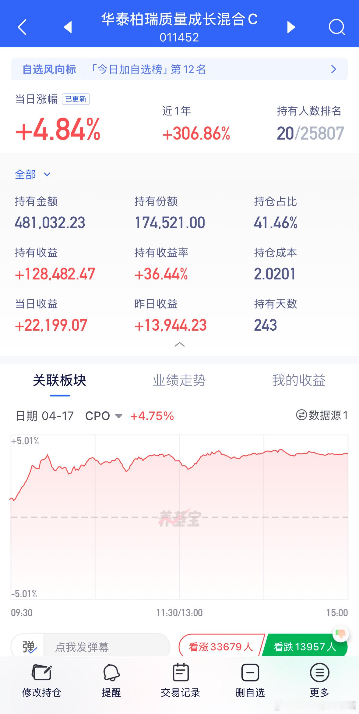 华泰CPO真顶，最爱的基金。基金