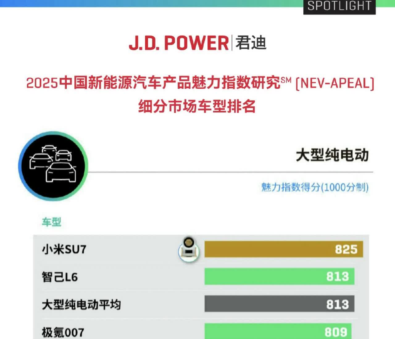 全球知名调研机构JDPower君迪发布J.D.Power2025，中国新