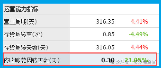 国资委旗下, 浓香型白酒第一品牌, 北上资金、证金公司重仓持有