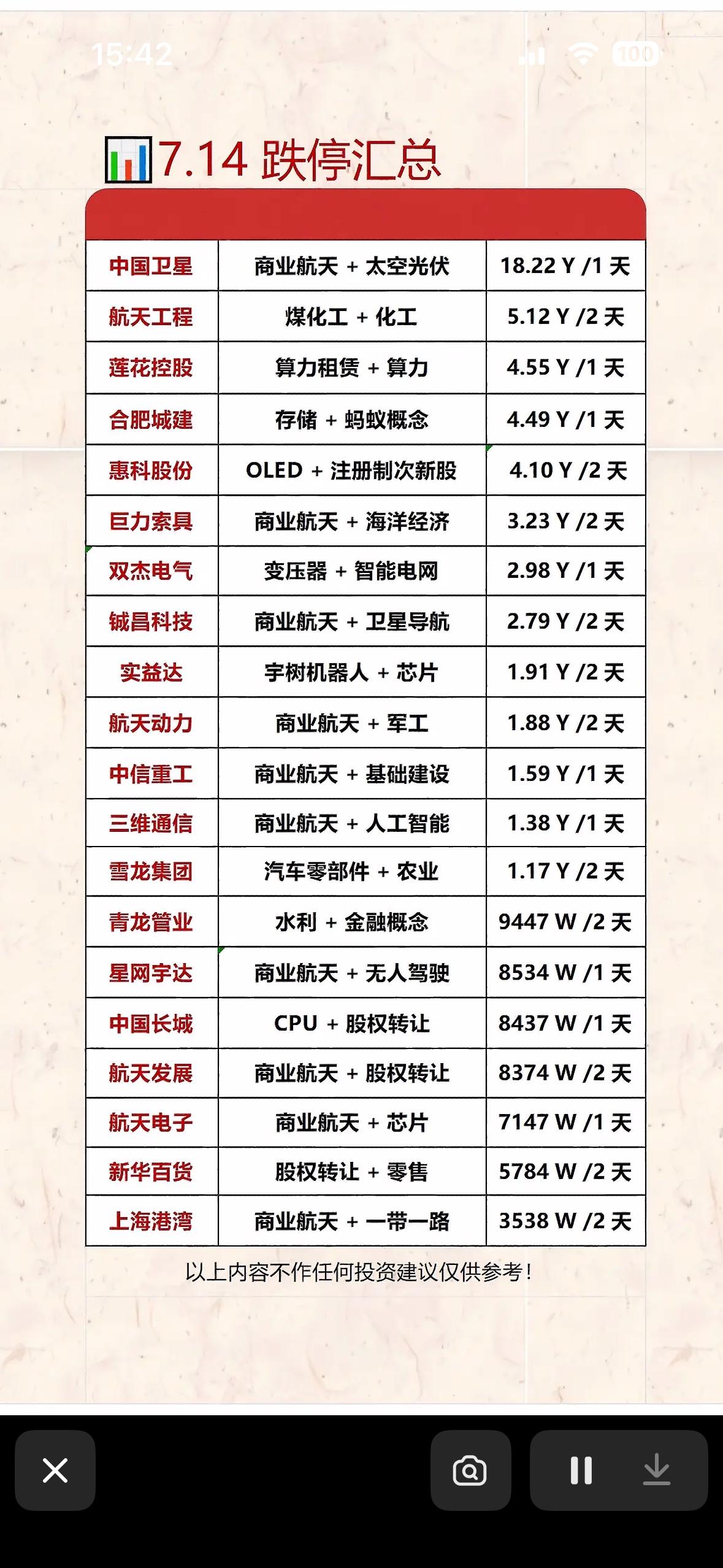 今日跌停榜大盘点，哪些股票跌停？7月14日股市有点惨兮兮，来看看跌停榜上都有