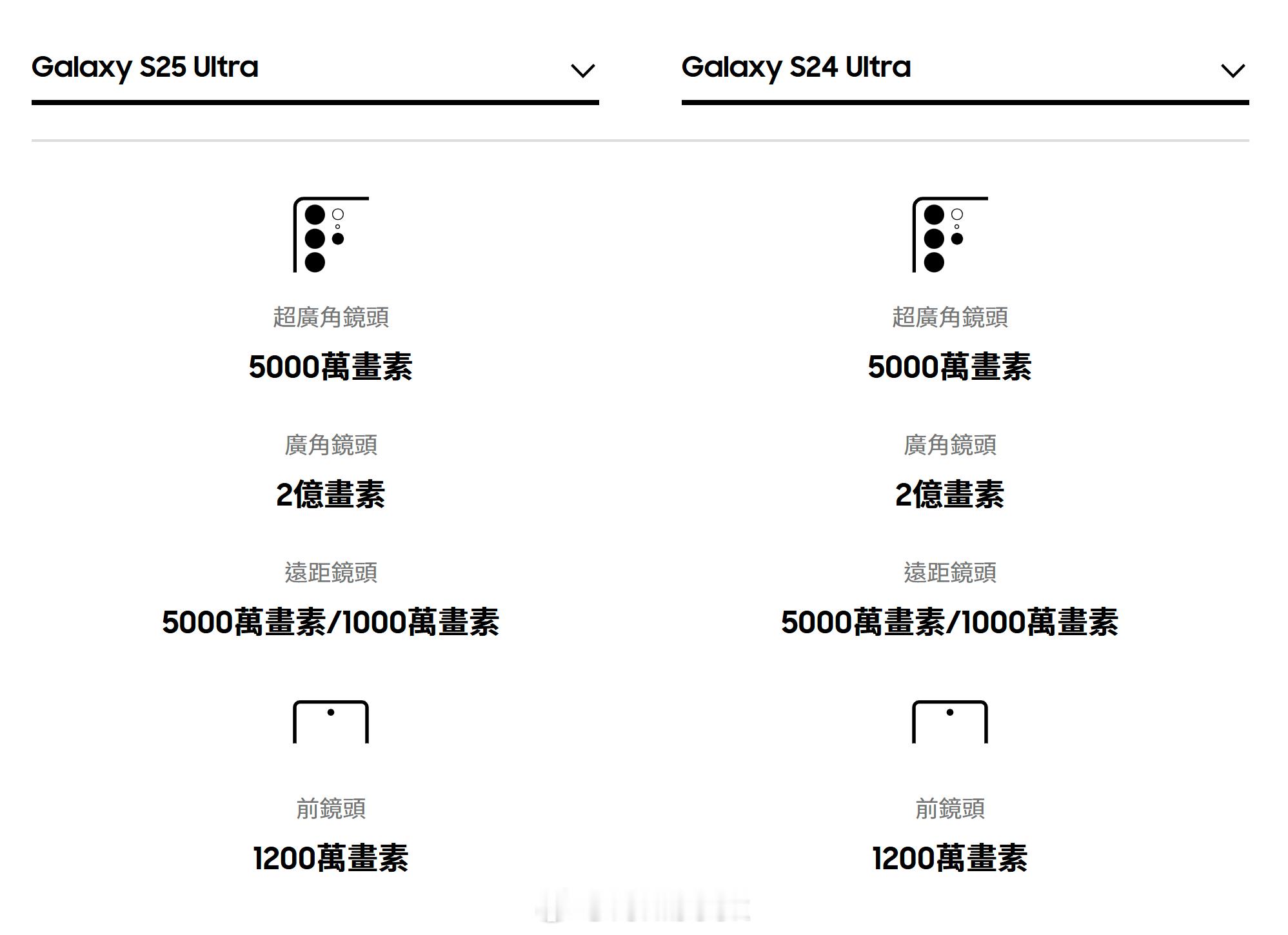 三星你可长点心吧，官网的参数都能写错[笑着哭][笑着哭][笑着哭]​​​