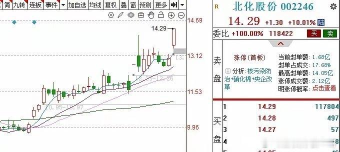 以色列袭击伊朗，A股核污染防治板块嗨了家人们，大事件！以色列总理内塔尼亚胡13日
