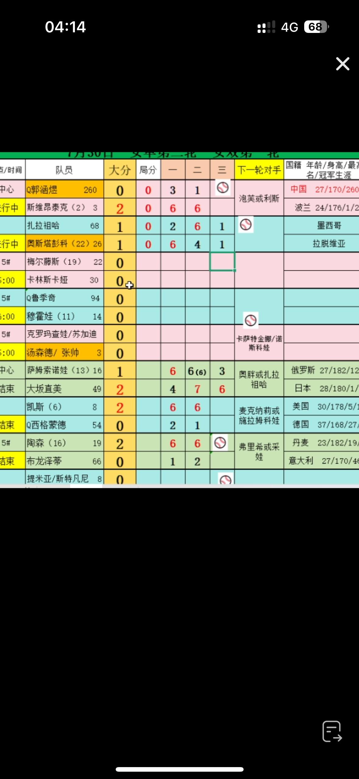 郭涵煜·布云朝克特双双止步次轮🔥🔥资格赛选手中国郭涵煜3-6、1-6不敌