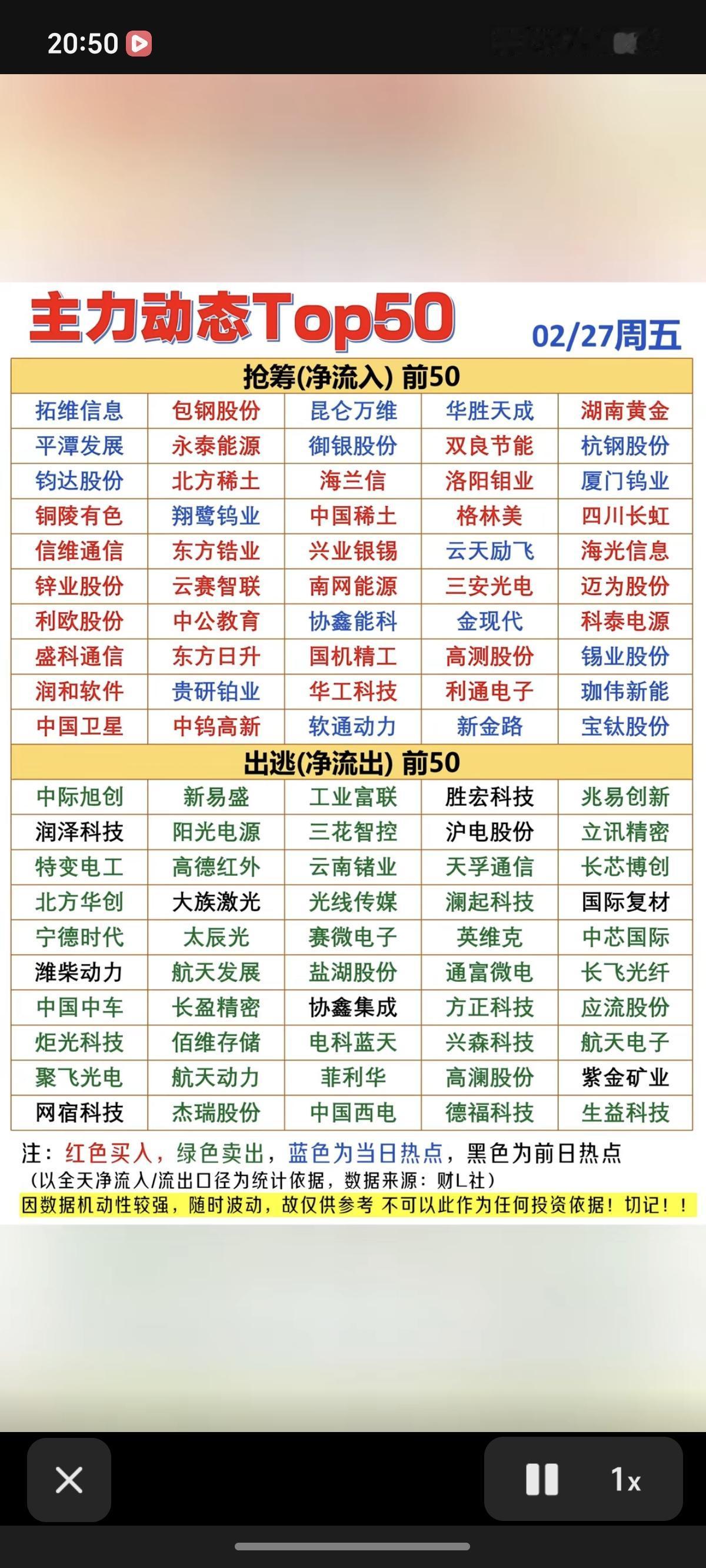2.28周末主力大资金抢筹出逃个股榜TOP50!资金抢筹：小金属、