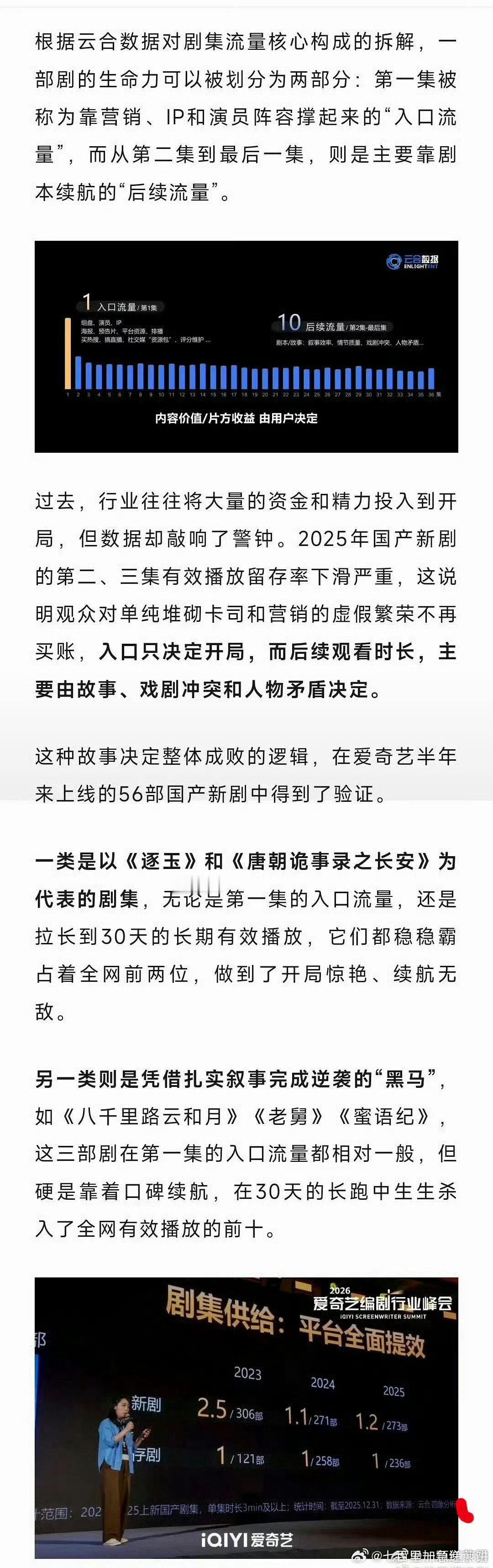 🥝编剧行业峰会上，云合数据负责人发言说：张凌赫田曦薇《逐玉》是半年来无论第一