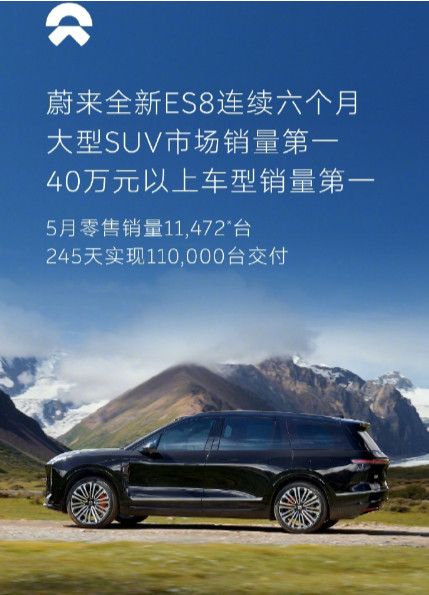 【蔚来全新ES8汽车5月零售销量超1.1万台，连续六个月获大型SU