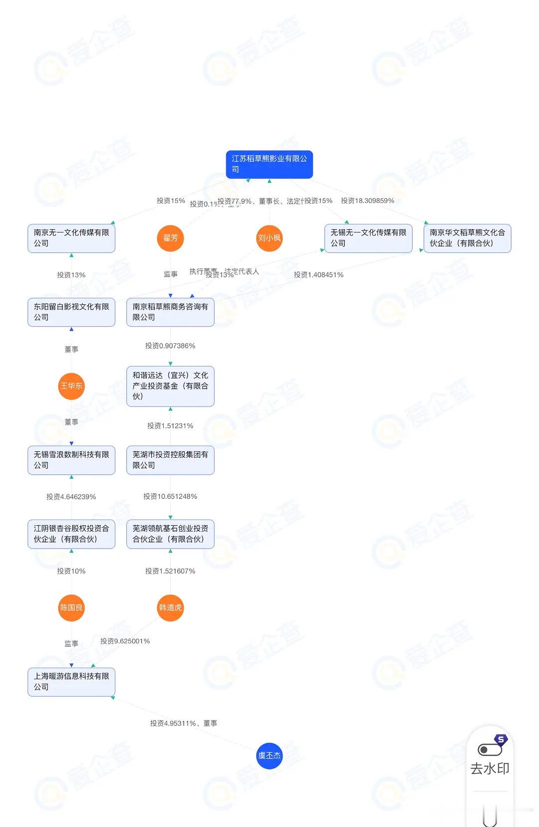 万能的网友啊