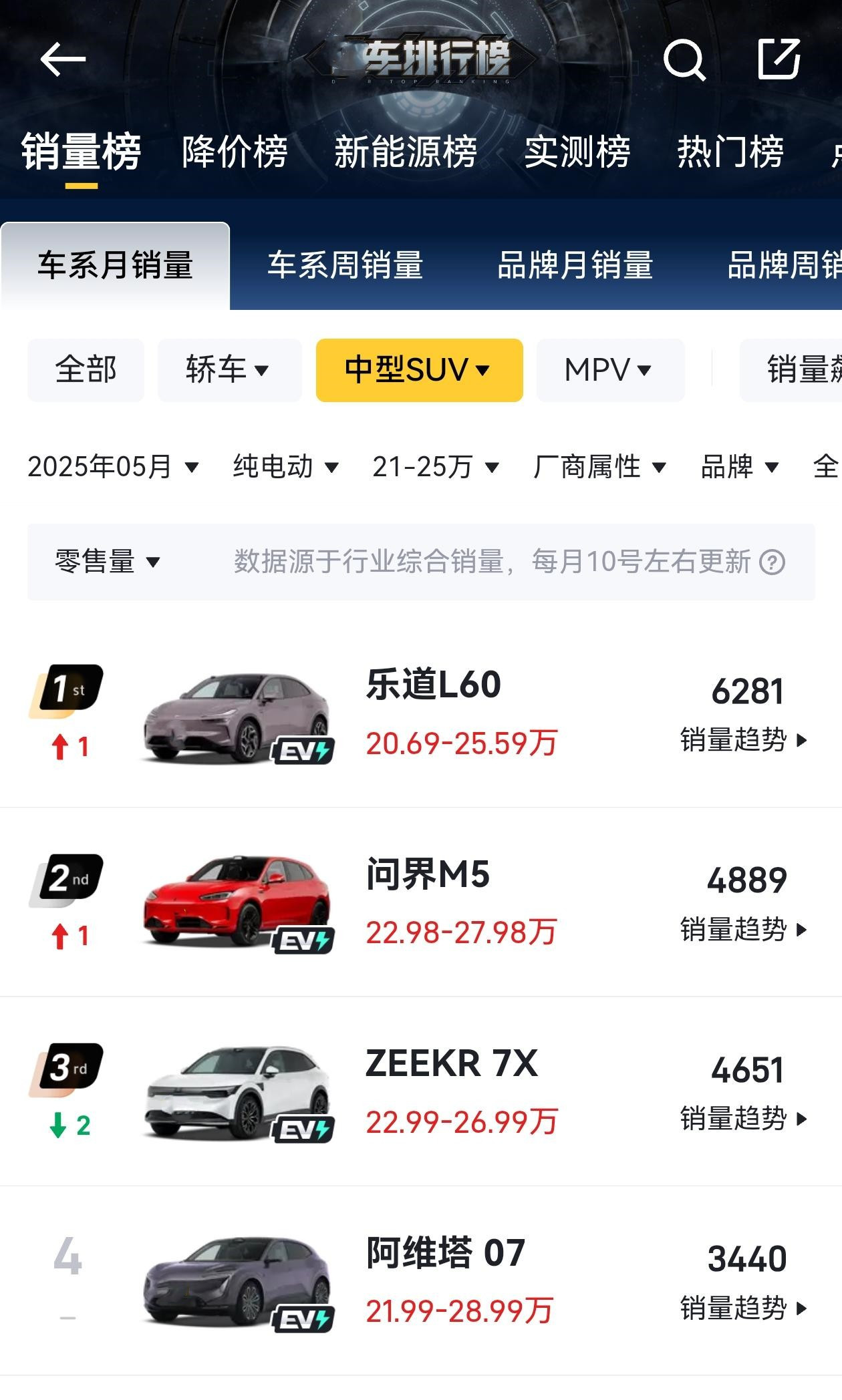从20-25万纯电SUV分析价格