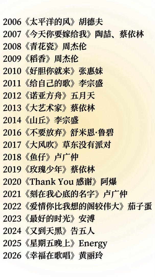 金曲奖历届年度歌曲盘点（2006-2026）2006《太平洋的风》胡德夫2007