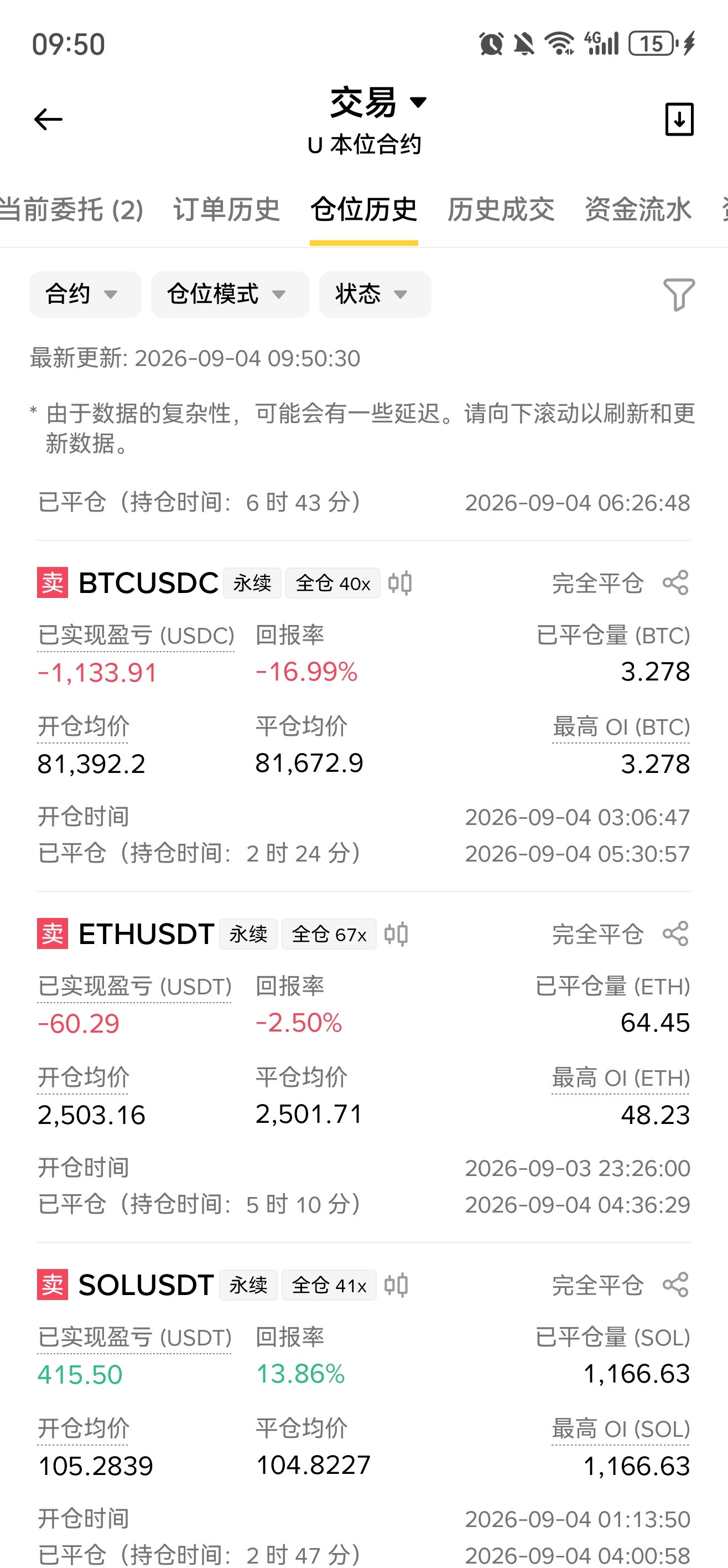 昨天重仓的比特币止损还是设置小了不然现在还可以盈利不少​​​