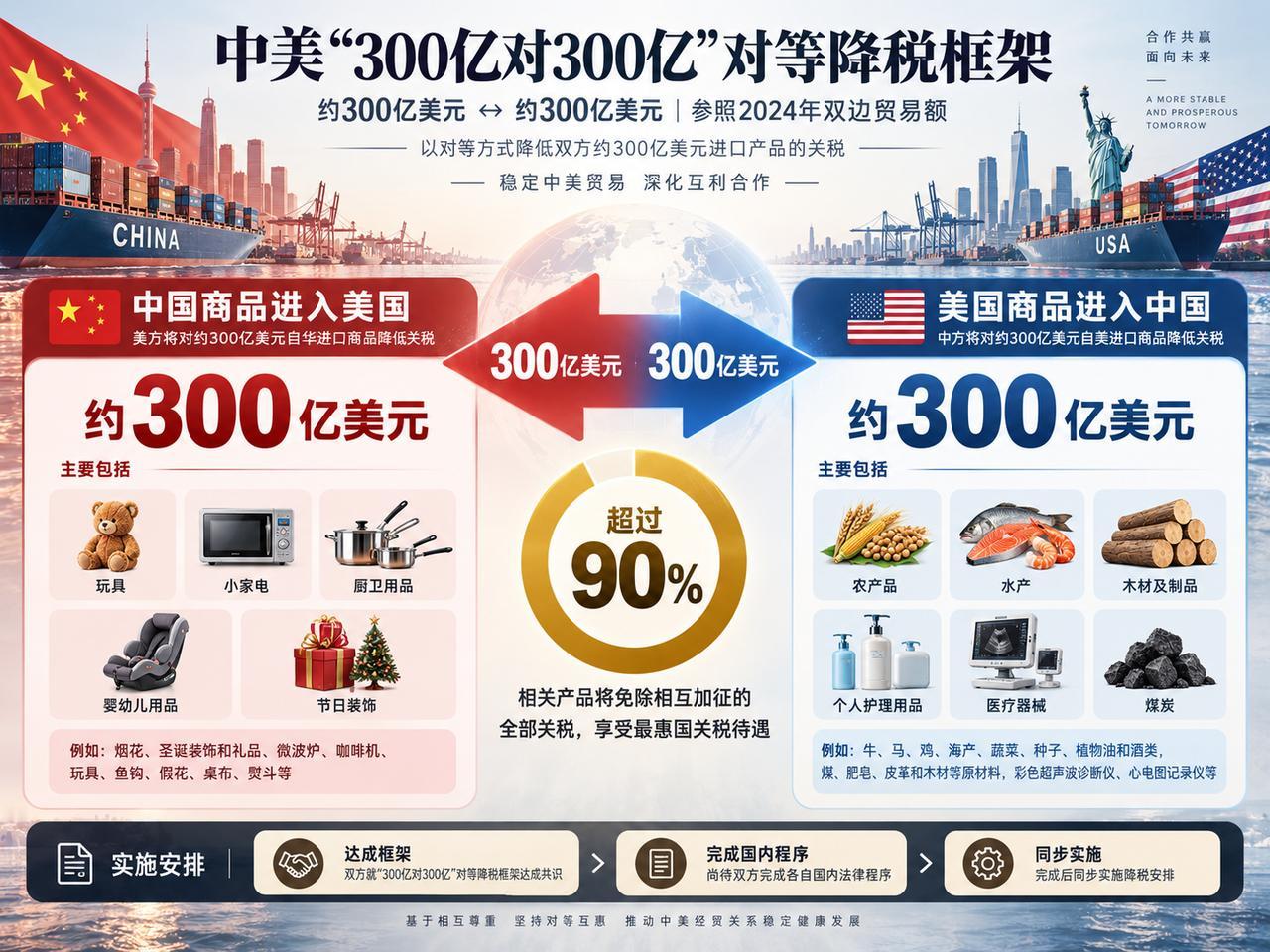 别看中美这波“300亿对300亿”降税上了各种宏观大头条，你真去扒一扒两边列的商