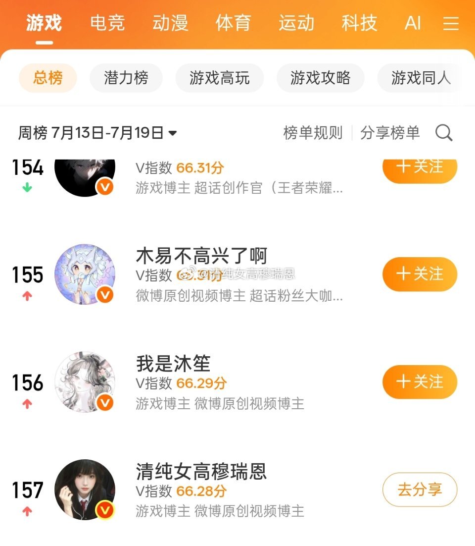卧槽好舒适啊我又上榜了