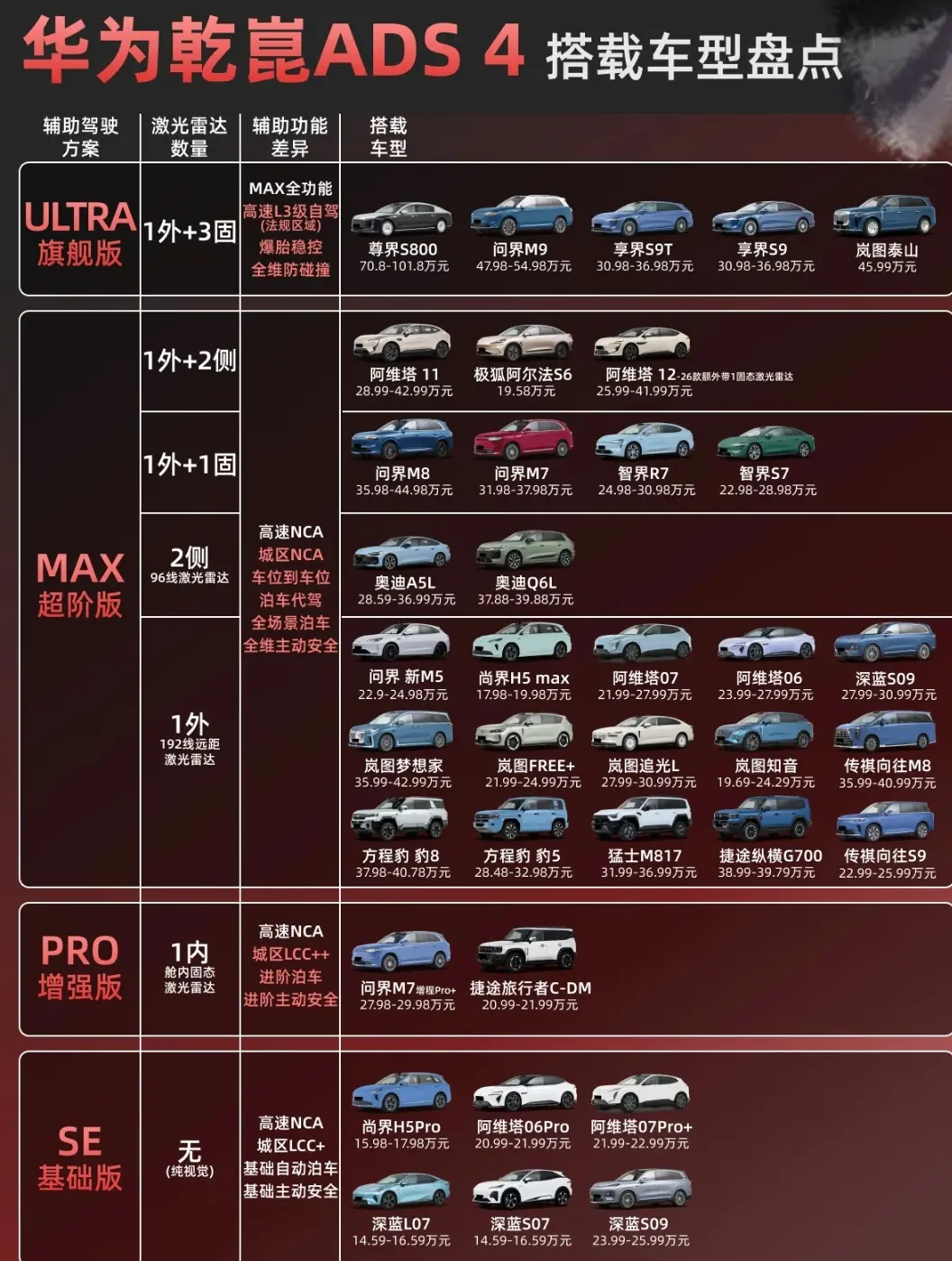 华为乾崑ADS4车型全盘点，买车党速码。华为乾崑ADS4车型全盘点｜买车党速码