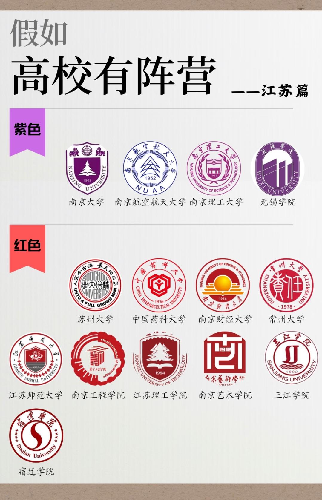 假如江苏高校分“阵营”,这波校徽配色也太有氛围感了!江苏的高校,光看校徽就