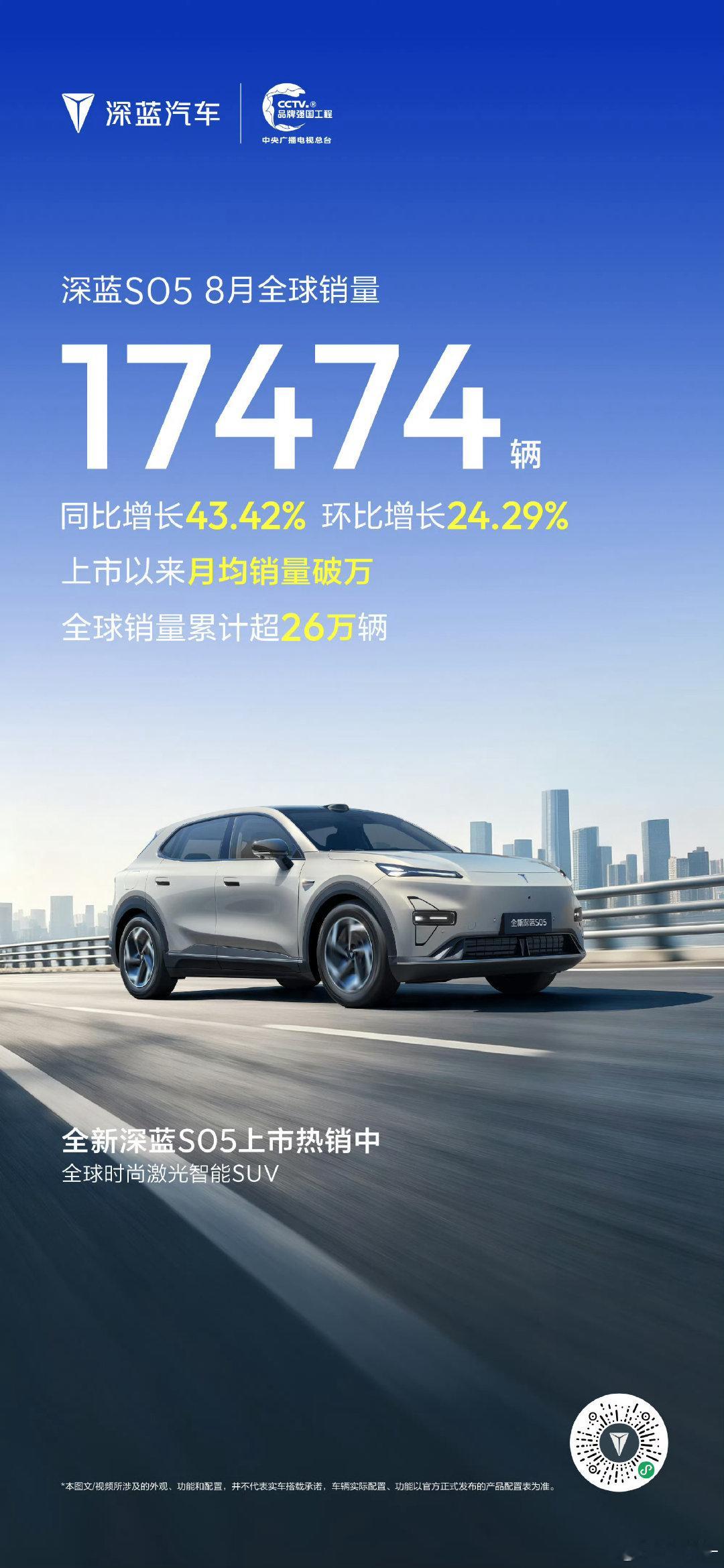 深蓝S058月全球销量17474辆上市以来月均销量破万全球销量累计超26万辆全新深蓝S05上市热销中