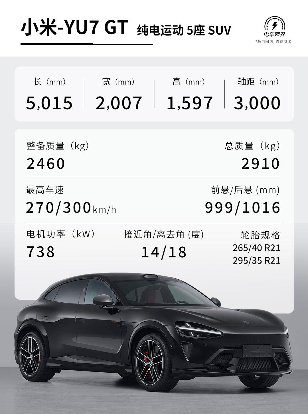 第404批次，个人觉得最热门的五款新能源SUV车型信息来了。【来自懂车帝车友圈】