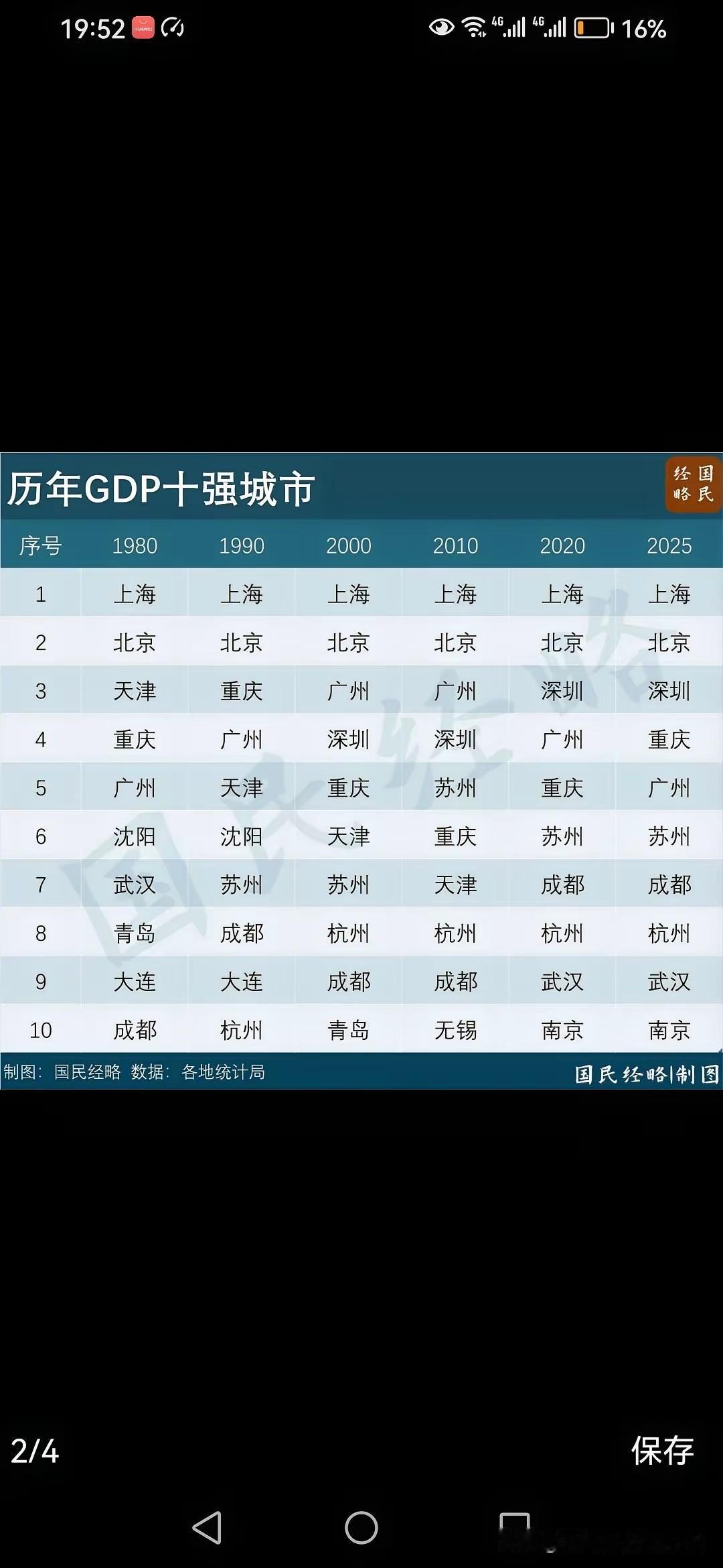 最强地级市苏州，无锡