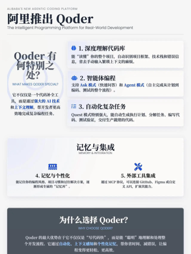 阿里今天发布AI编程IDEQoder，吹的很牛。试用了一下，让我想起了以前的一