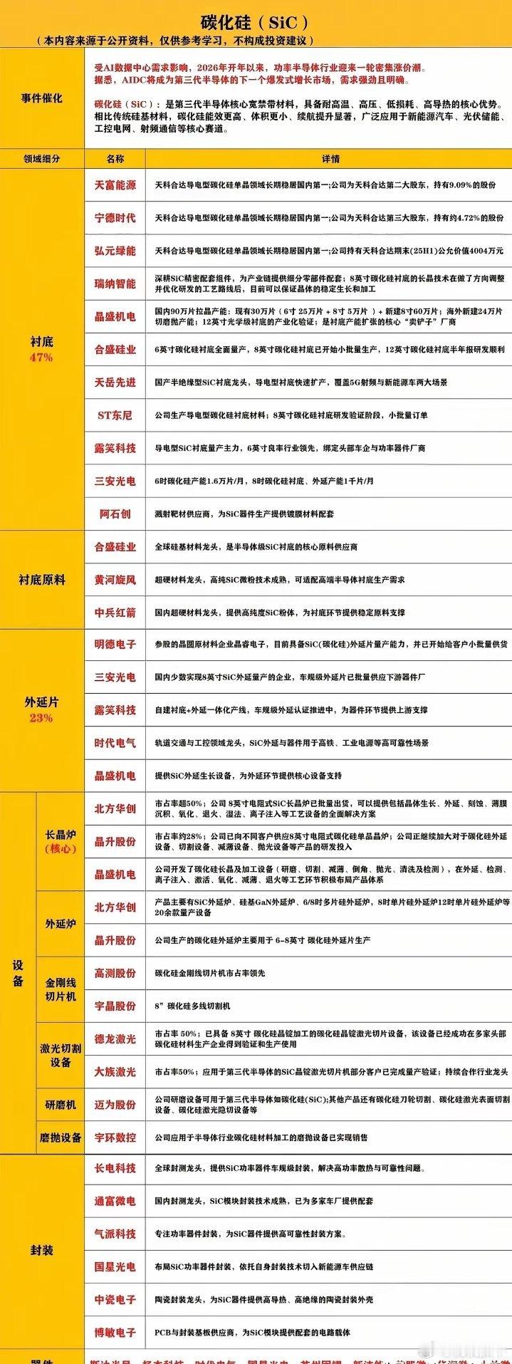 悄悄的告诉你，半导体的景气度其实比过去的贸易战时代更高！今年以来储存芯片有一波气