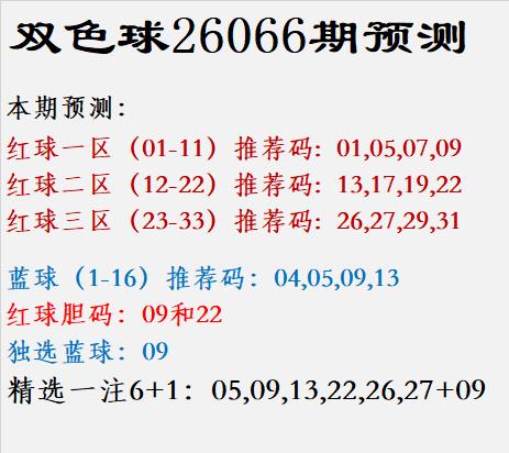 双色球26066期预测本期预测：红球一区（0