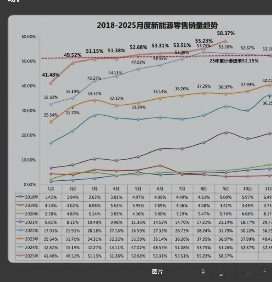 更多的买车人选择新能源车，说明那些攻击新能源车的人不得人心。那些攻击新能源车的