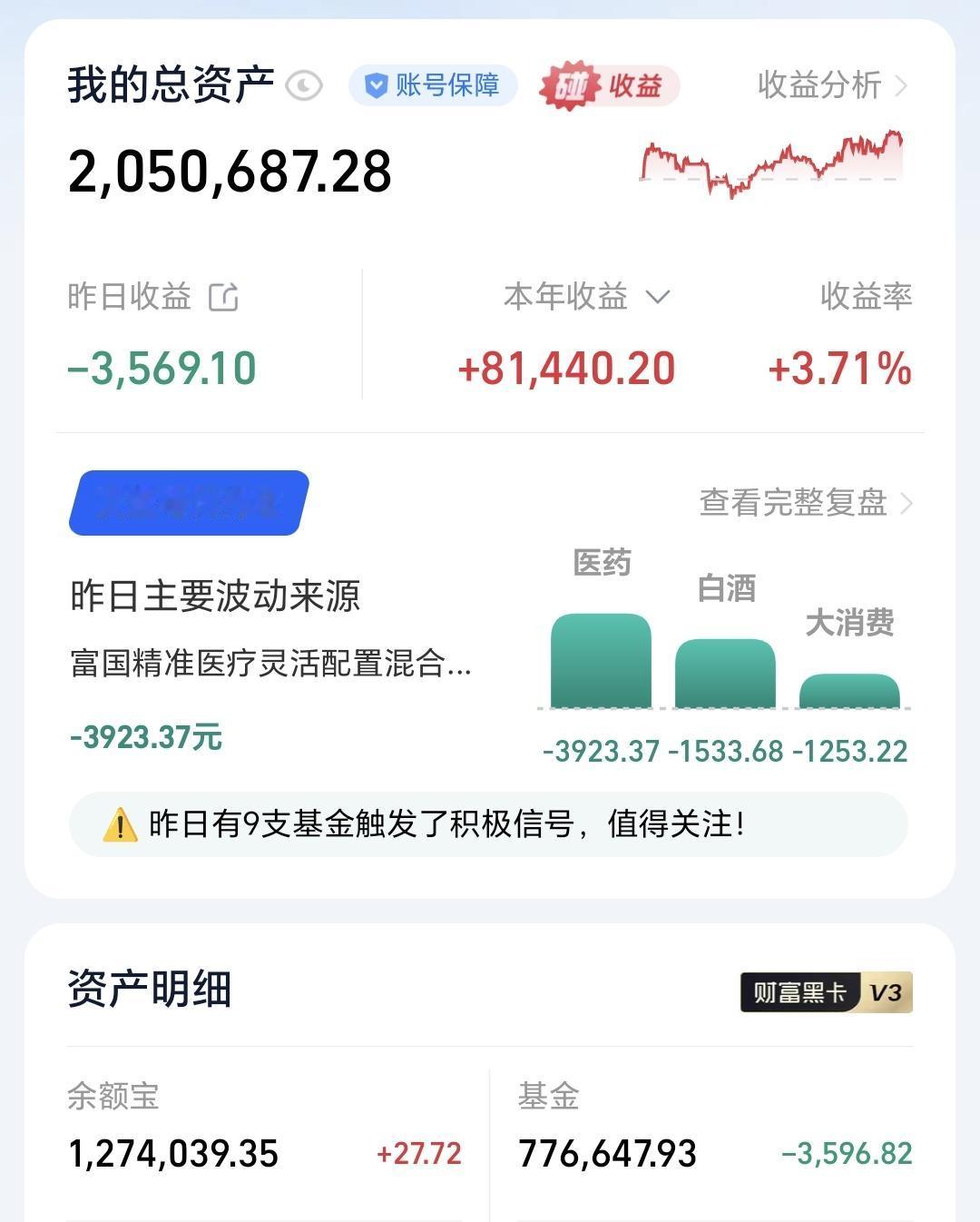 基金：现在究竟是牛市还是熊市昨天基金亏损3596元，基金持有776647元，现