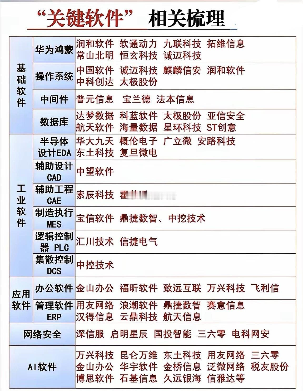 软件股梳理​​​