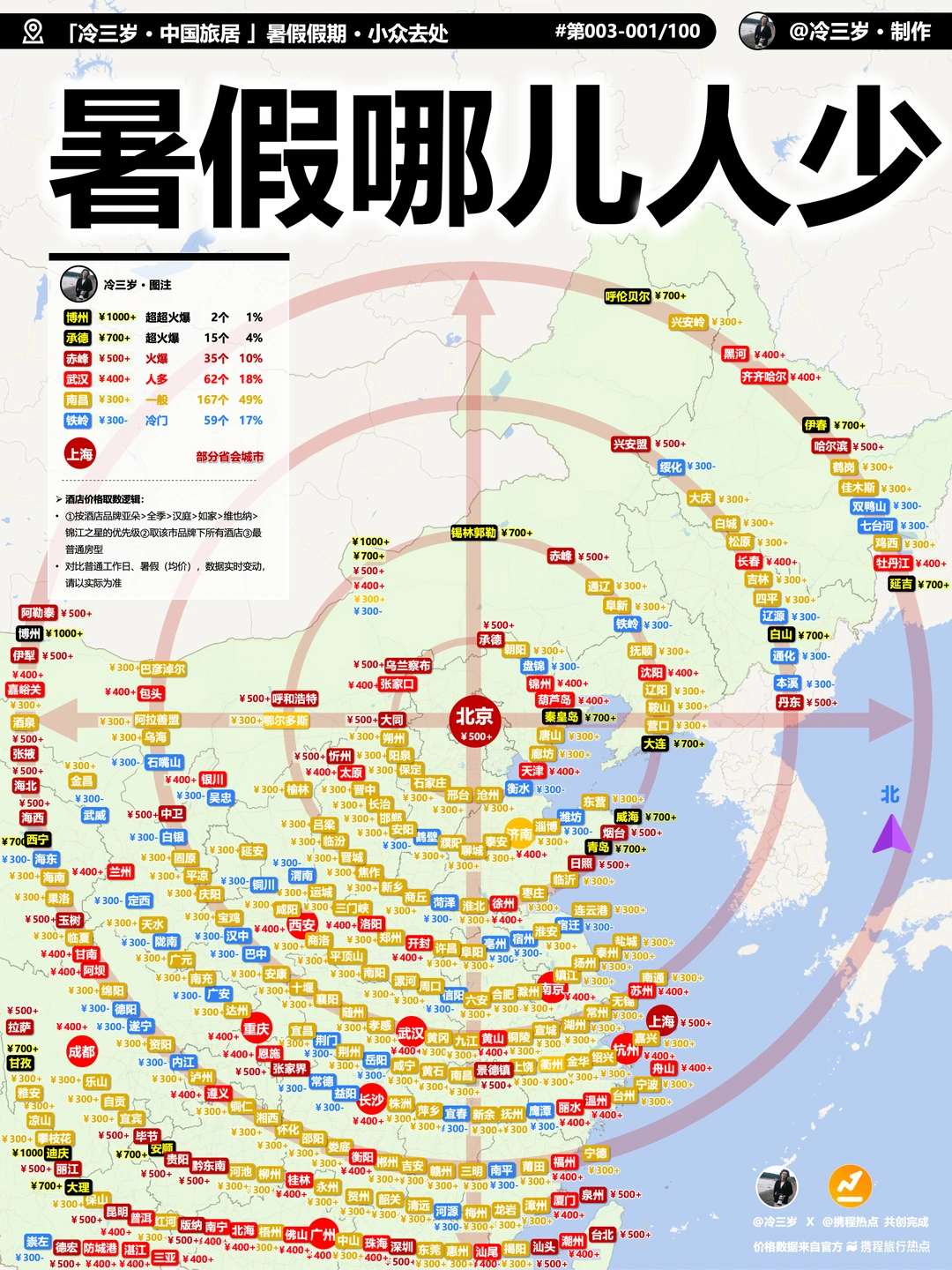 让大数据告诉你，暑假哪儿人少，适合去哪儿