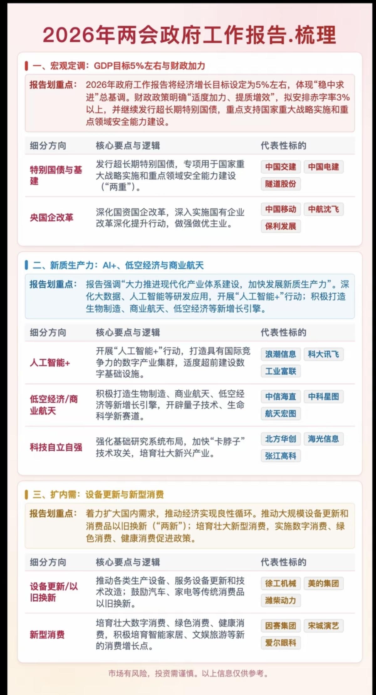 重要会议报告：深度解读+投资方向1.宏观目标2.新质生产力3.人工智能+