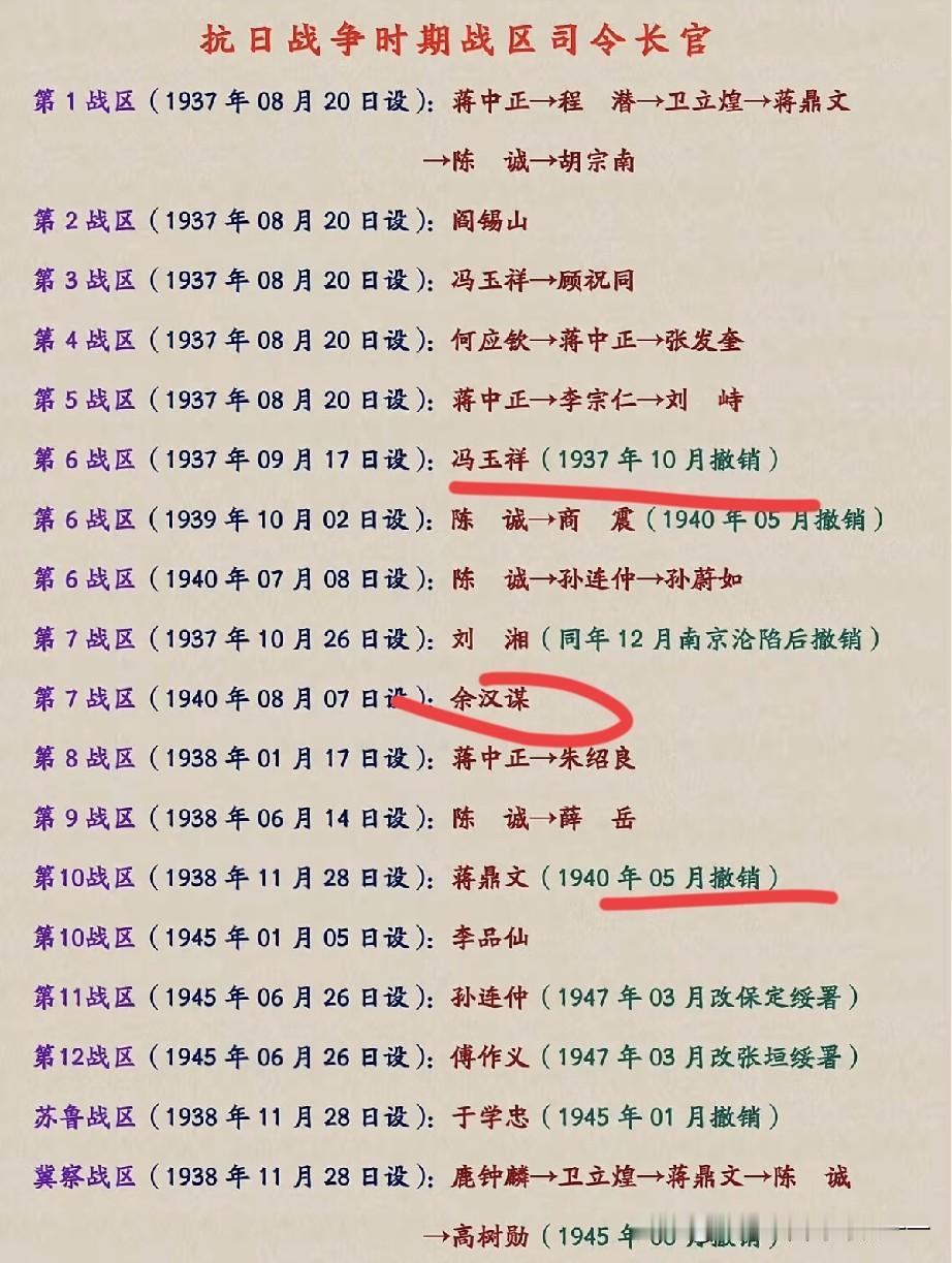 看看能当战区司令的都是什么人？