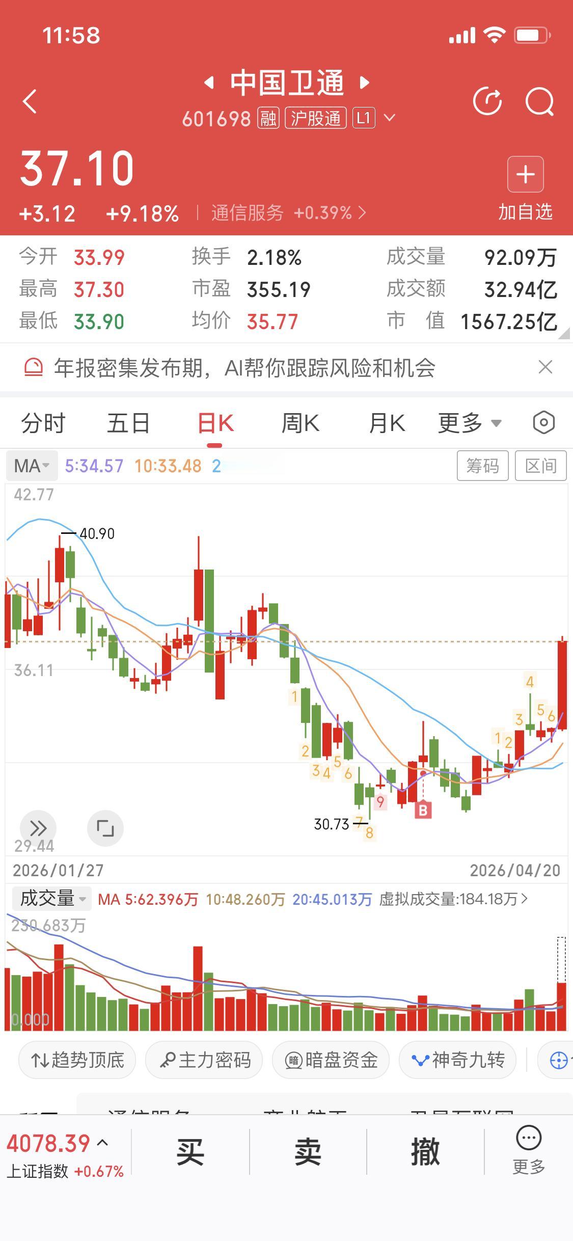 股市会奖励有耐心的人的而且是狠狠的奖励我是三周前买人中国卫通的买入理由很简