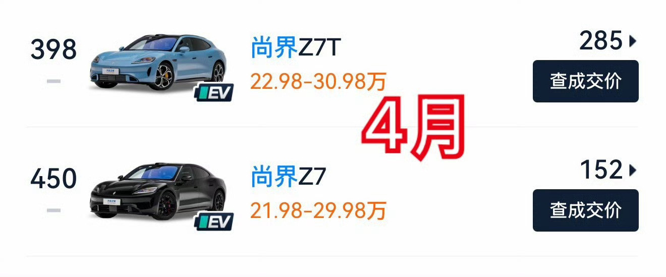 华为系汽车5月销量出来了，这成绩咋样？
