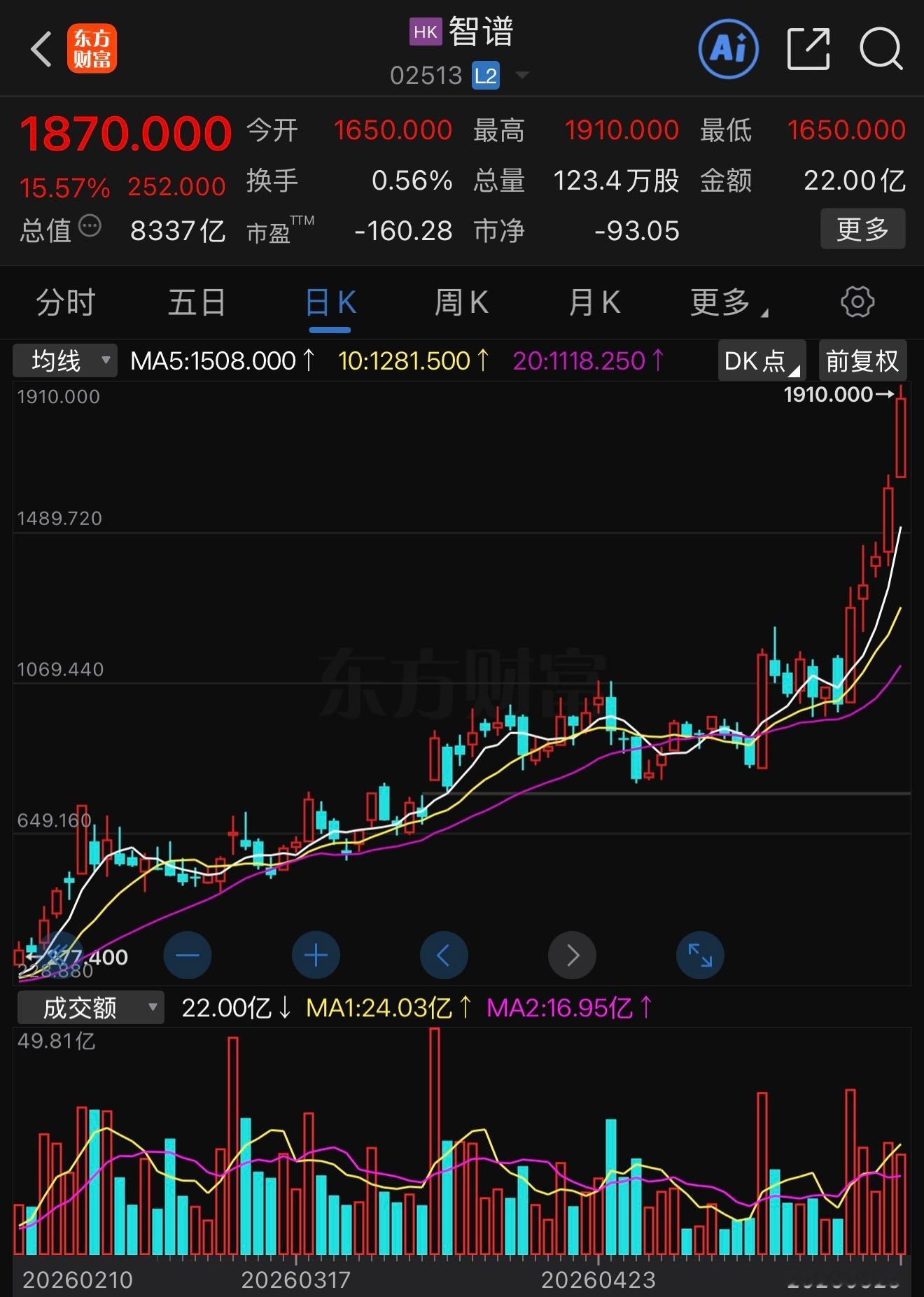 讲个笑话，现在智谱的市值8337亿港币，美团4578亿港币➕京东3092亿港币加