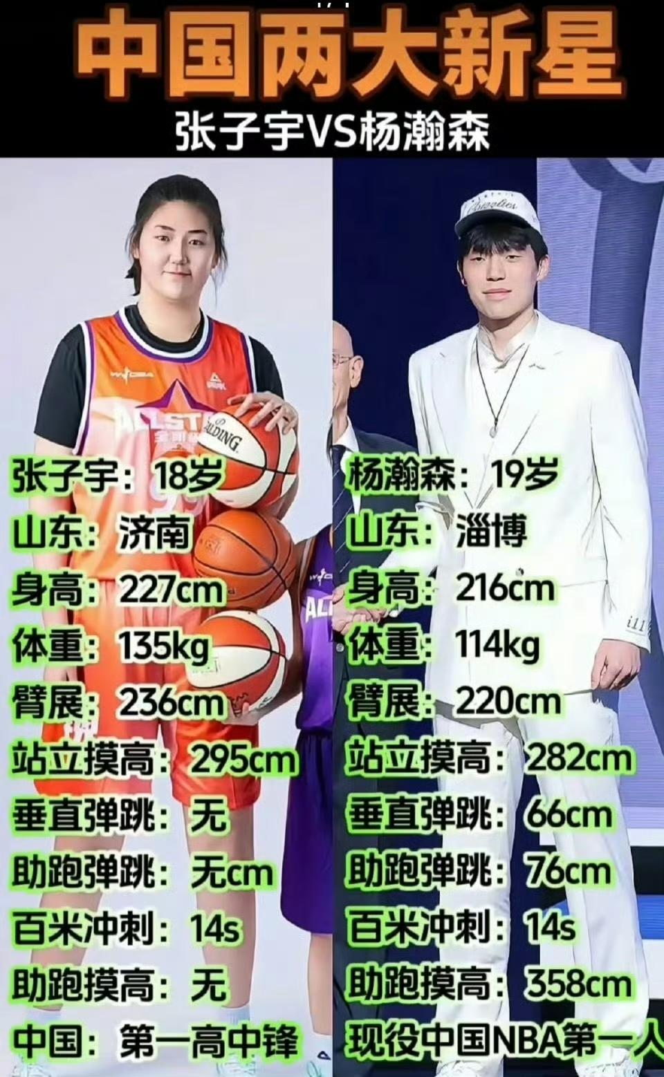 张子宇：杨瀚森，你说我去WNBA会不会太早了？杨瀚森：早什么，你226cm的