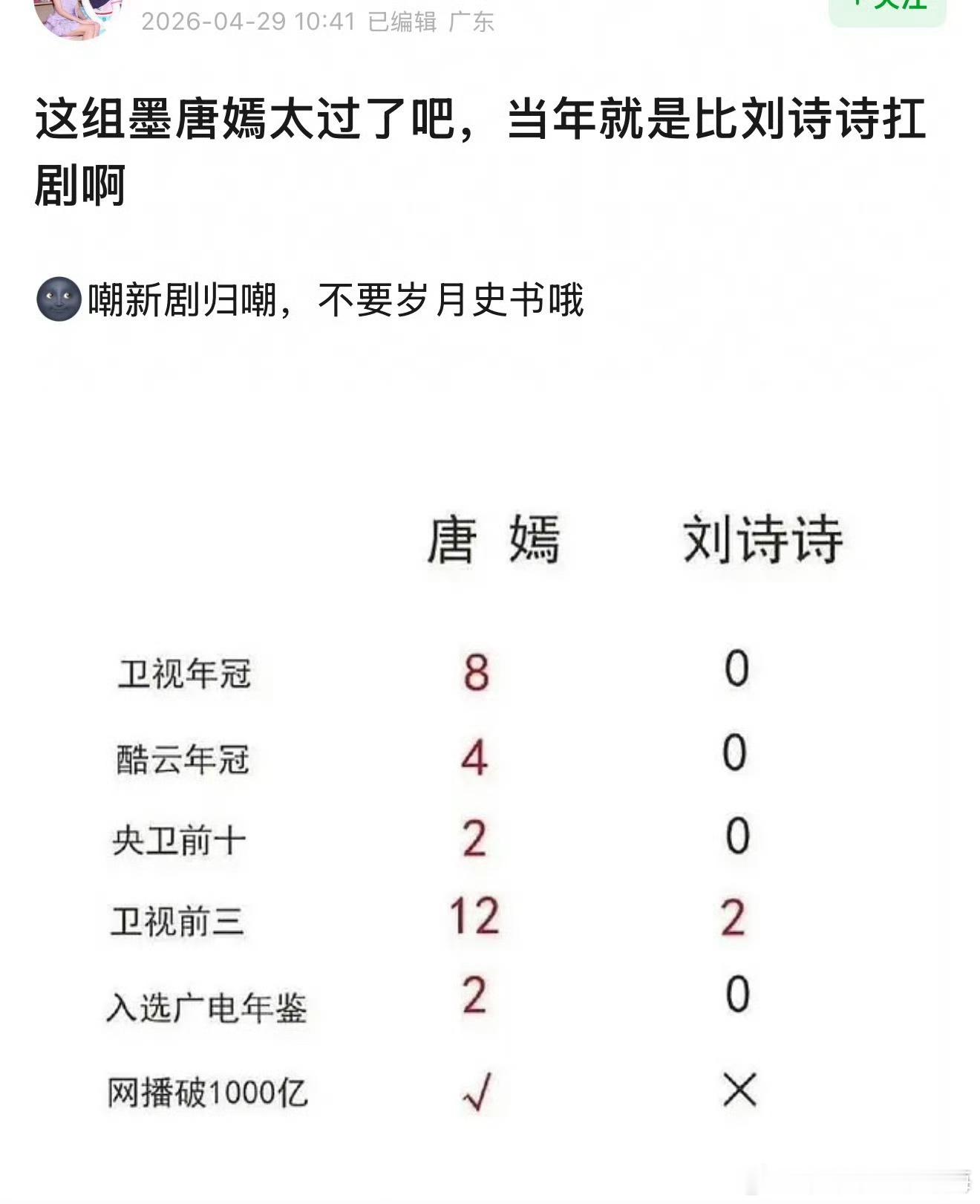 唐嫣和刘诗诗谁更抗拒？