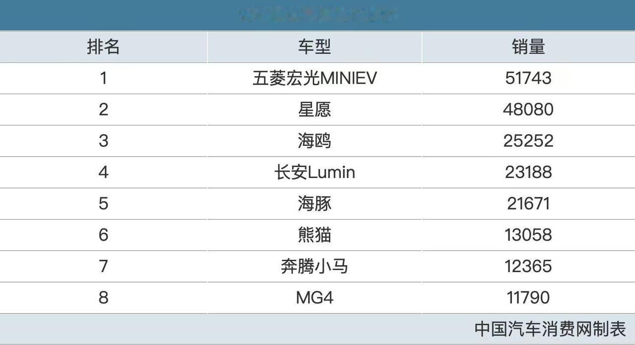 一款车能不能成为爆款,其实有迹可循!预售发布会第一次见到全新MG4就觉得这款