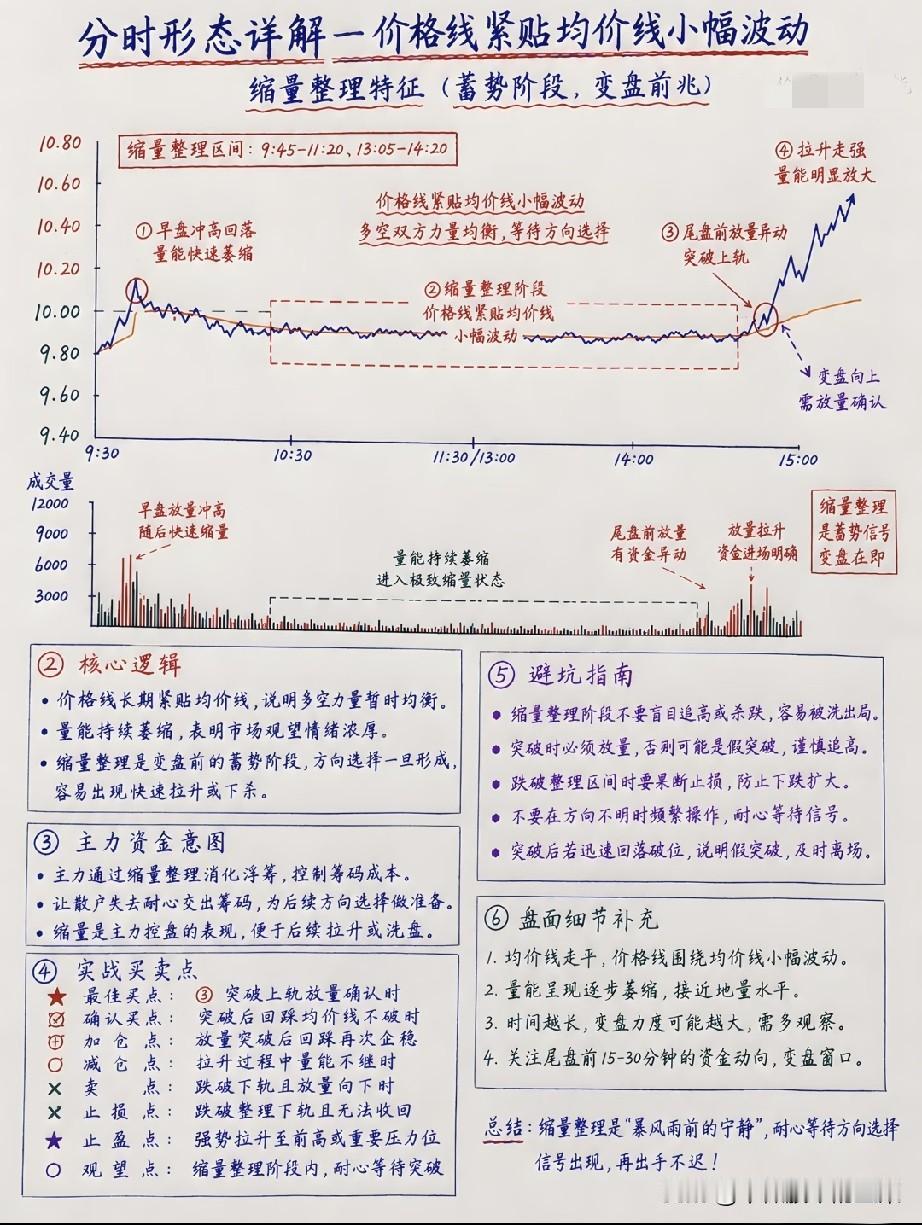 分时缩量横盘藏主力信号，看懂这张图，抓准变盘起爆点很多股民炒股多年，总踩同