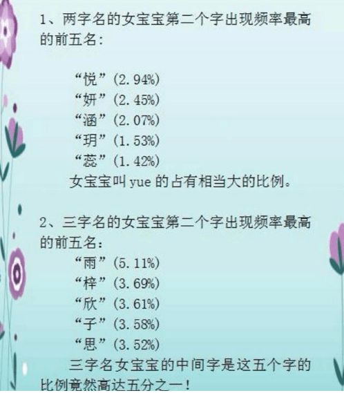 一招教你给孩子取名字, 千万不要用这三十个字, 宝宝以后会感谢你
