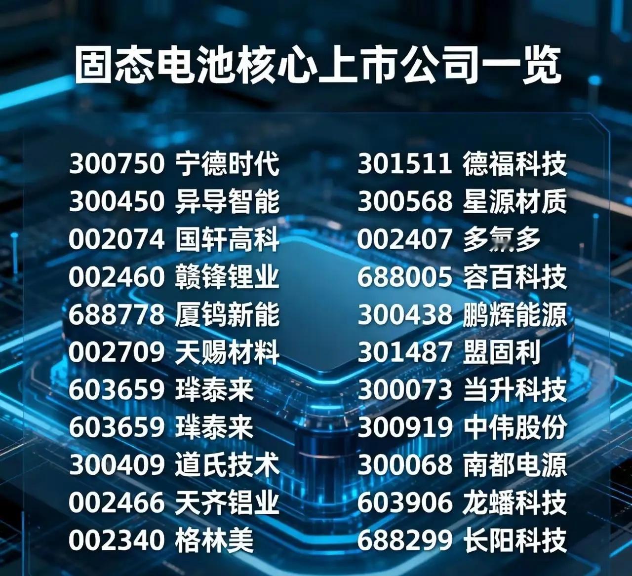 固态电池核心上市公司一览！！​​​