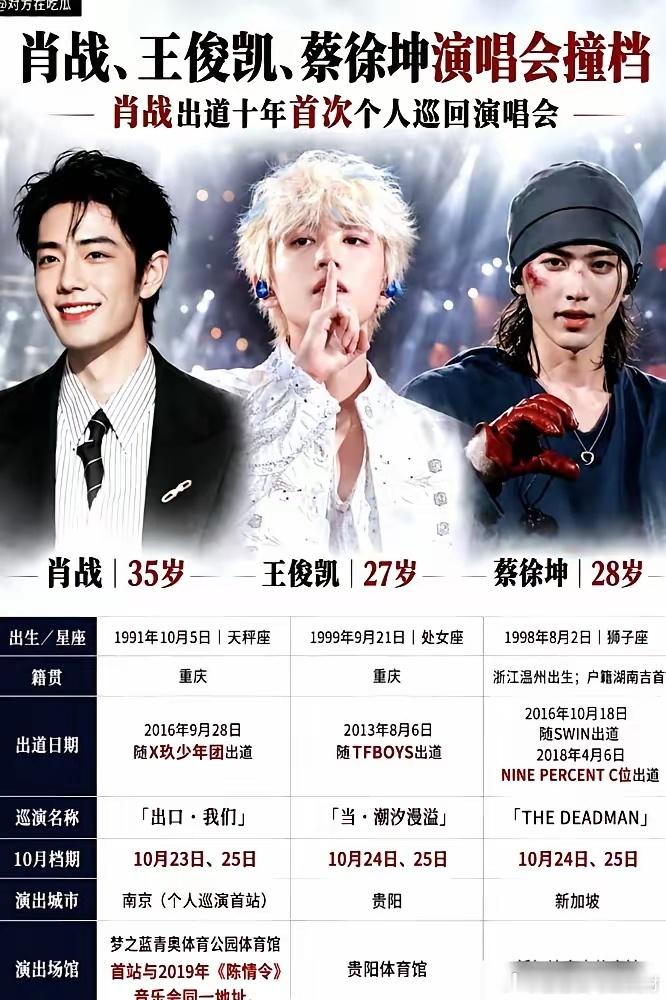 十月底这场顶流撞档，肖战把最低20首歌写进票务合同，王俊凯直接白纸黑字承诺22首