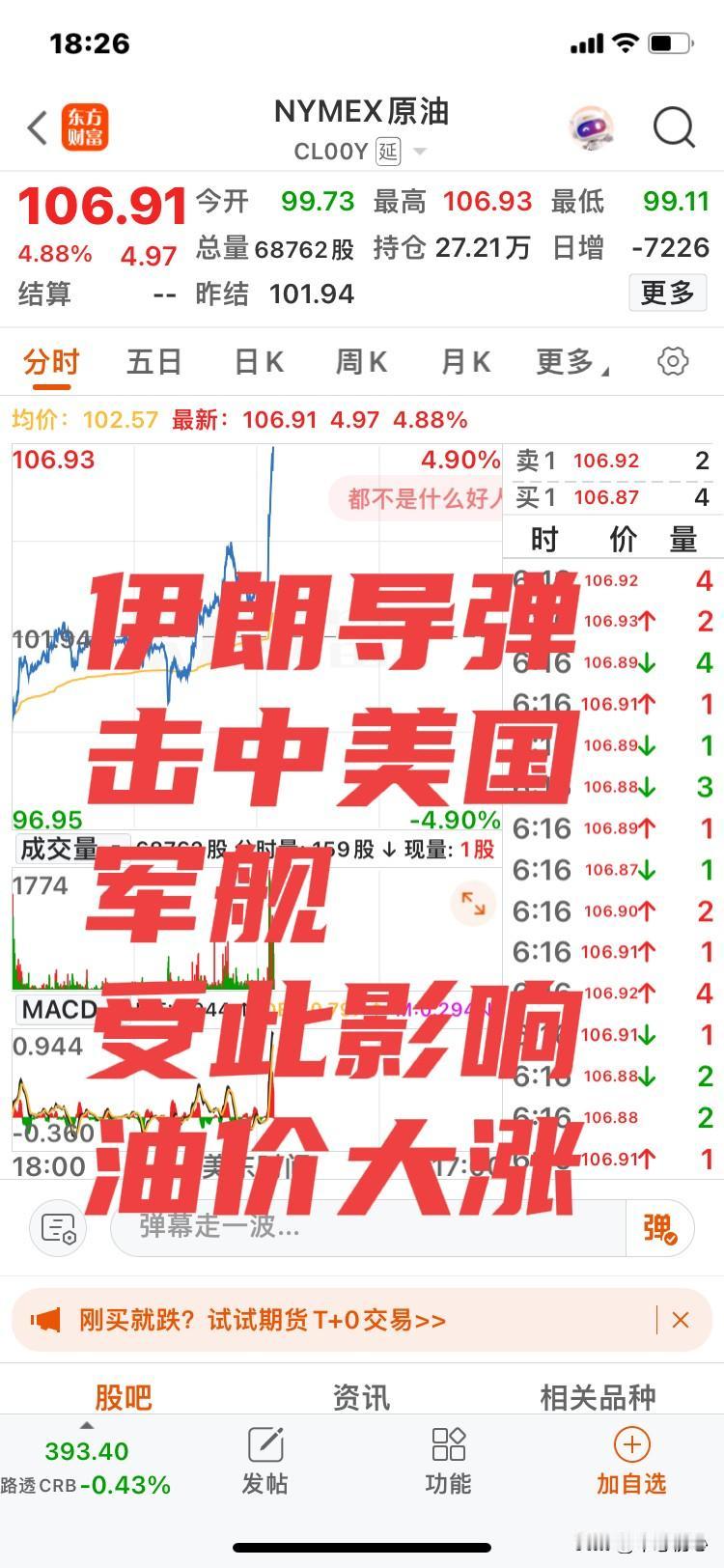国际油价！刚刚急涨！原来是伊朗发射了两枚导弹，击中了试图进入霍尔木兹海峡的美