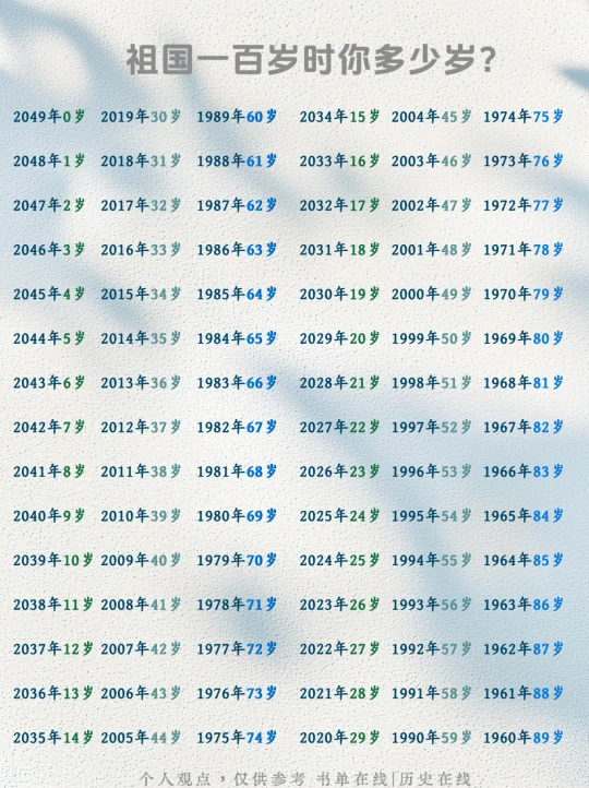 祖国一百岁，你多少岁？