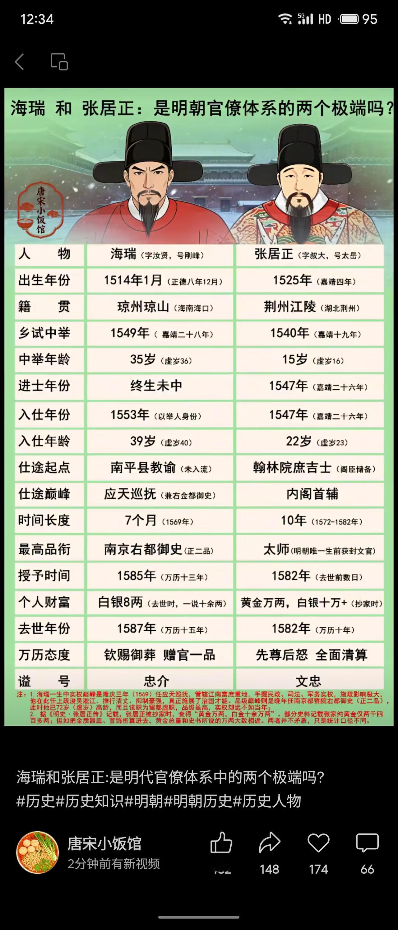 海瑞与张居正确为明代官僚体系的两极。海瑞以举人入仕，一生清廉刚直，巡抚应天时严惩
