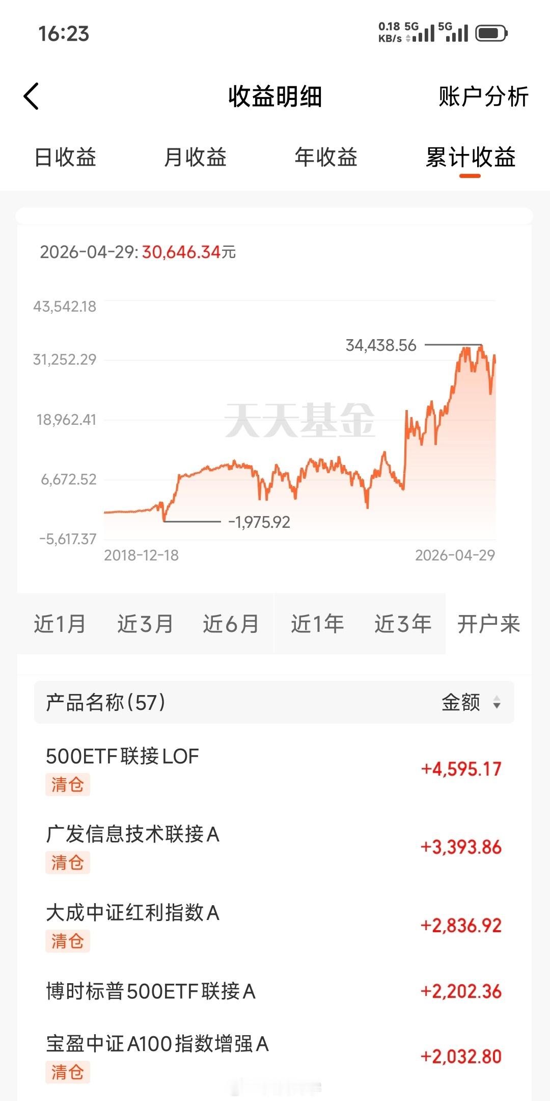 前两天我把我的基金账户清仓了，准备回头换到新开的一个账户里面去这个是从2018
