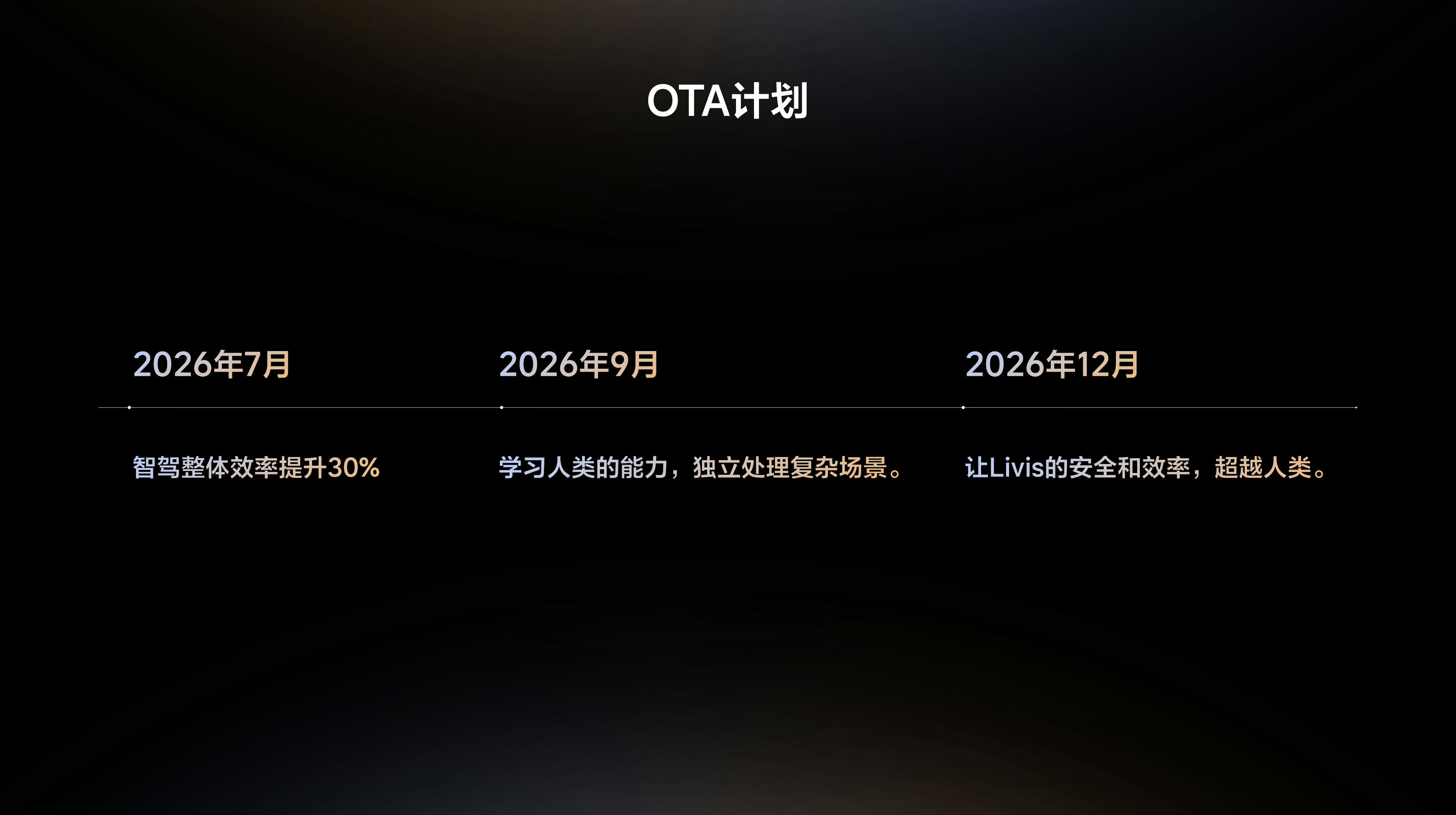 今天理想LivisDay上，李想公布Livis车型OTA计划，三个重要节点我给