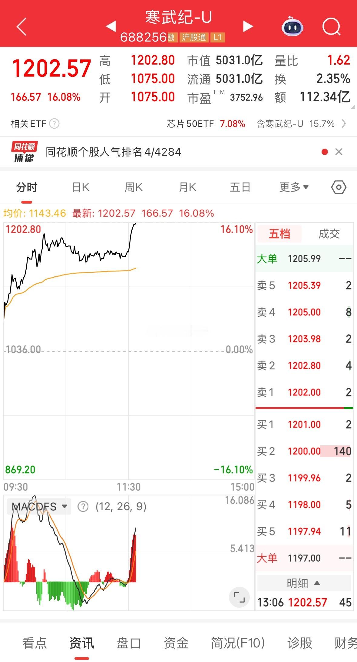 科技版茅台！​​​